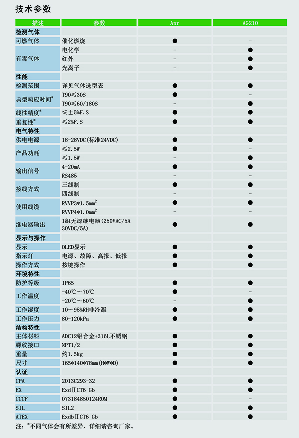 Anr现场显示可燃气体检测仪